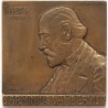 Vámbéry Ármin 80 éves bronz emlékplakett 1912